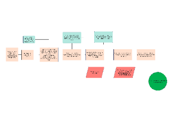 AMP Incident Process Flowchart