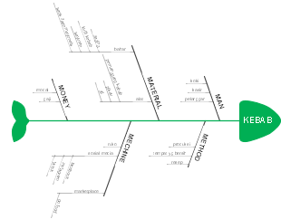 Faktor-Faktor yang Mempengaruhi Kualitas Kebab