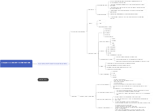 Approaches to Product Concept Generation