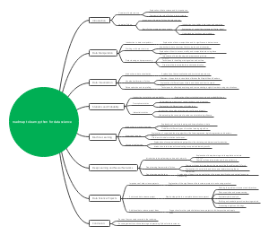 Roadmap to learn python for data science