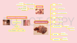 Mind mapping of melanoma