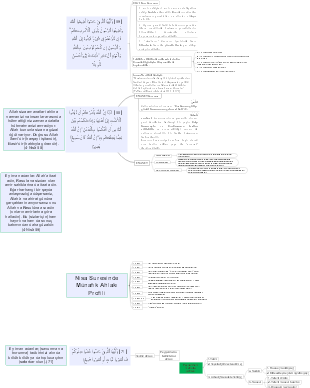 Nisa Suresinde Münafık Ahlakı Profili