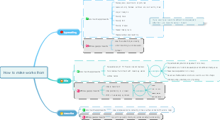 How to make works from