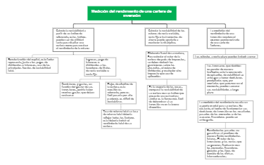 Medición del rendimiento de una cartera de inversión