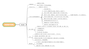 “出去玩不好玩”原因及解决策略思维导图
