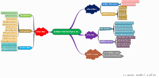 Comprehensive Guide to Royal Thai Army Logistics and Departments Structure