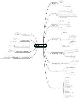 Inheritance Laws in Islam