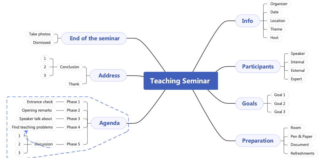 Teaching seminar