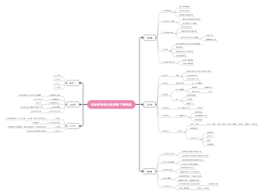 新港板陶窑交趾剪黏工艺园区思维导图