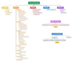 sitemap