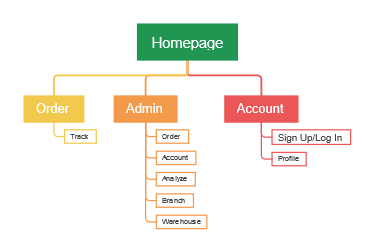 sitemap