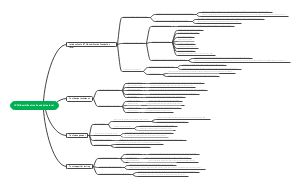 ISTQB certification Foundation level