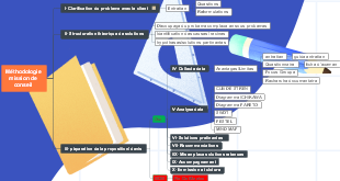 Méthodologie de conseil - Approche structurée