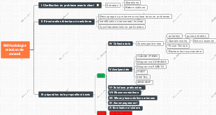 Modulations et démodulations d'amplitude