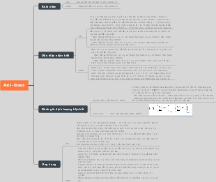 Axit's mind map