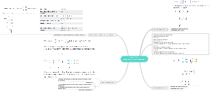 MATRICIElemente de calcul matriceal