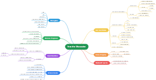 Strategic Career Path Mapping