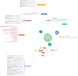 Mental map of my life and my family