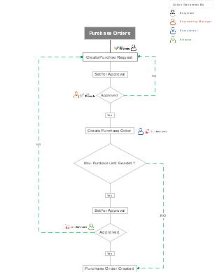 Purchase Order Process v02