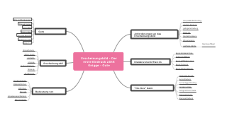 A mind map of appearance