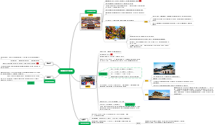 首尔五大宫阙探秘：历史与建筑之旅