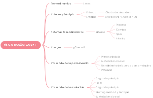 FÍSICA BIOLÓGICA UP 1