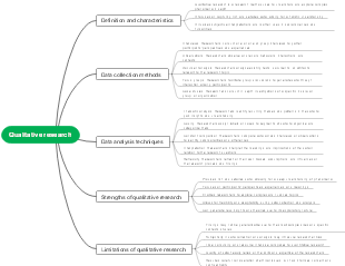 Qualitative research