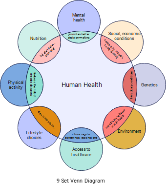 9-set-venn-diagram