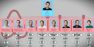 Airbnb Leadership Hierarchy - Airbnb