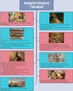 Babylon Empire Timeline