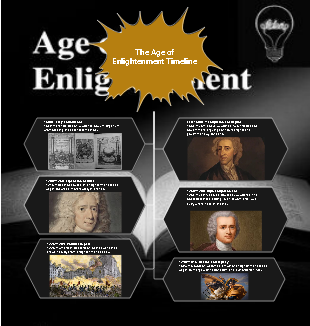 The Age of Enlightenment Timeline