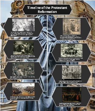 Timeline of the Protestant Reformation