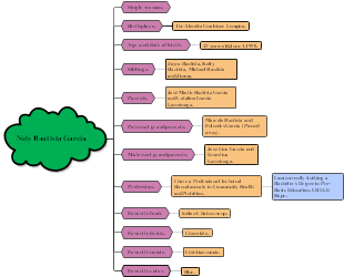 Nely Bautista Garcia.