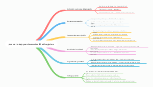 Blueprint for a Large-Scale Transcription Project