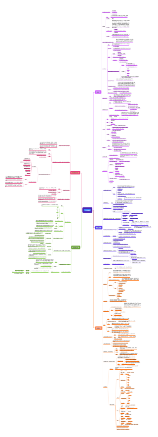 Metabolic pathways