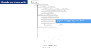 Diseño de un plan de investigación