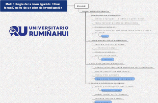 Diseño de un plan de investigación