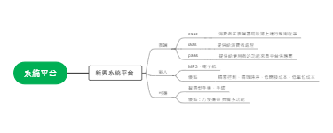 新兴系统平台分类及特点思维导图