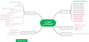 Comprehensive Arabic Language Learning