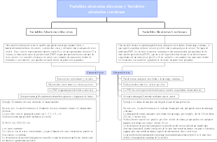 Mapa Conceptual: Variables Aleatorias Discretas y Continuas