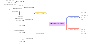 质性研究的多元分类解析