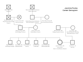 Jasmine Purles Career Genogram