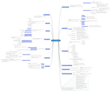 Exame do Estado Mental