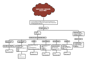 Handling and Disposal of Infectious Biological Hazardous Waste