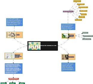EVOLUCIÓN E HISTORIA DE LA RSE