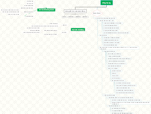 Application mind map