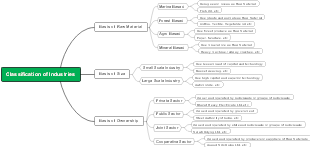 Classification of Industries