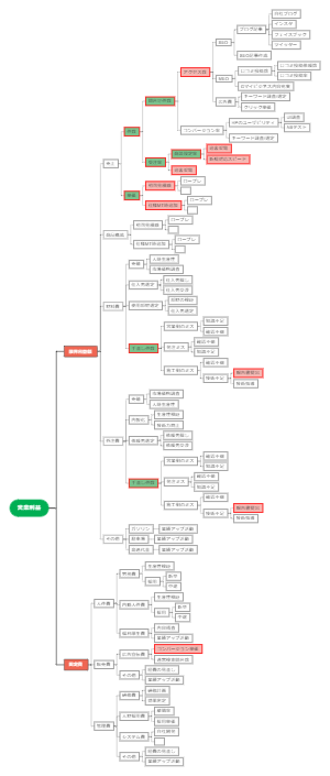 営業利益の計算