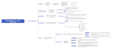 ELABORACION DE DE TEXTOS ACADEMICOS