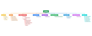 Crystal Beach Sitemap